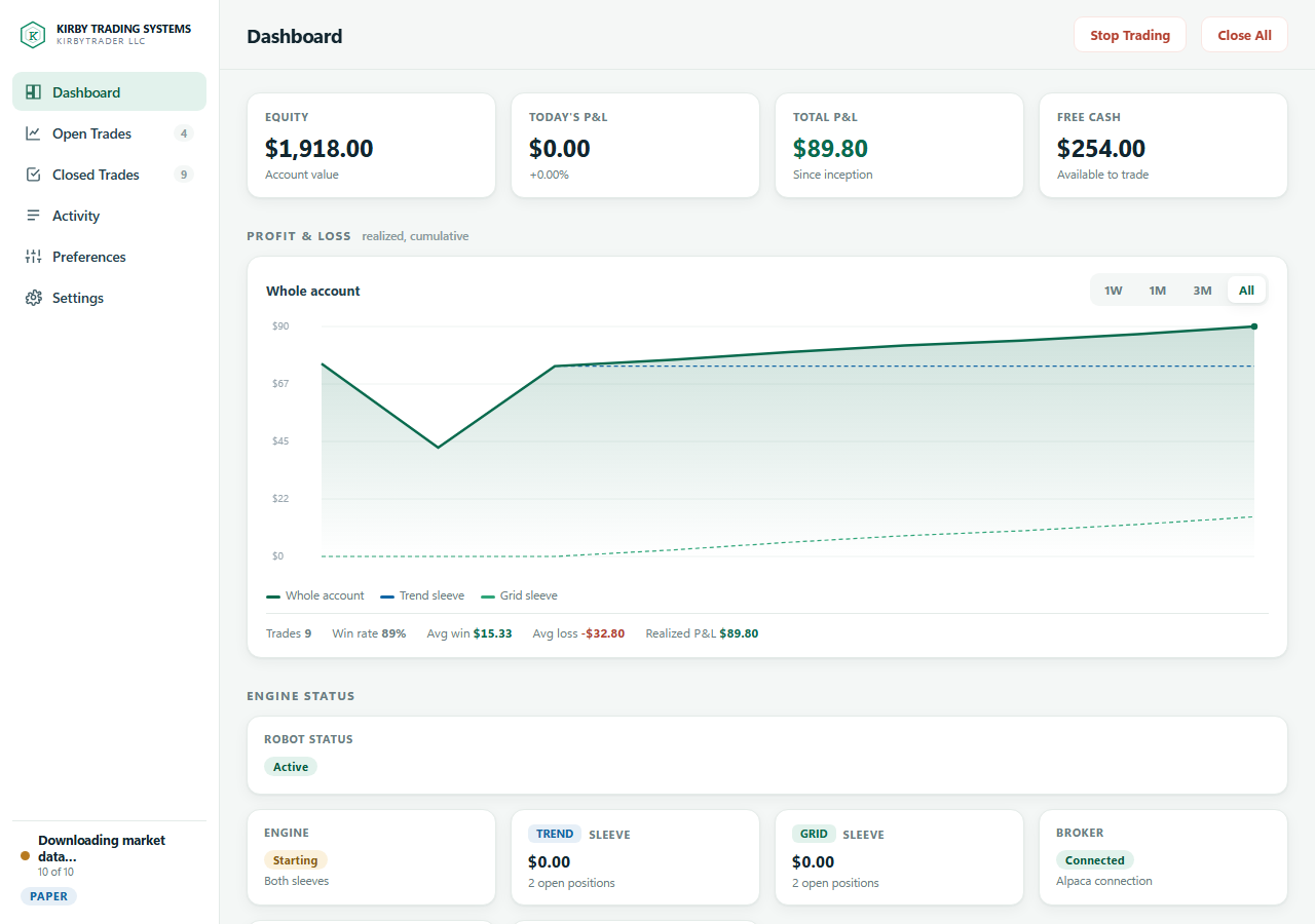 The dashboard while running, showing account value, profit and loss, a chart, and both strategies active on a paper account.