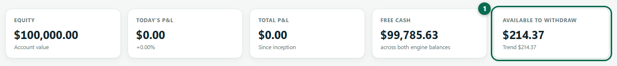 Annotated dashboard with the Available to Withdraw figure marked, showing set-aside gains next to the account tiles.