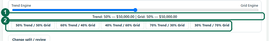 Annotated ratio slider with the engine names, percentages and dollar amounts marked, and the preset buttons indicated below the slider.