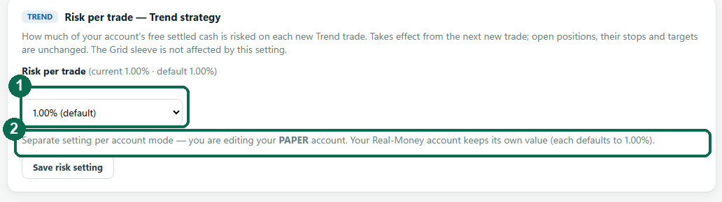 Annotated Risk per trade selector with the 1.00% default marked and the paper-versus-live note indicated.