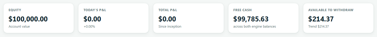 The dashboard with the Available to Withdraw figure showing set-aside realized gains.