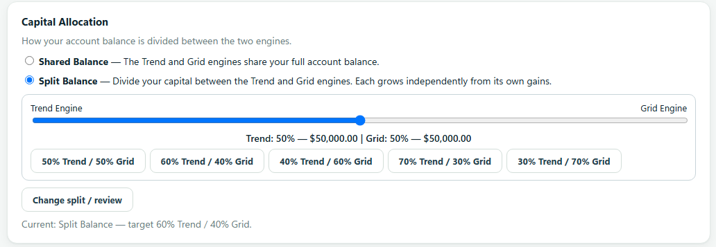 The Capital Allocation step with Shared Balance and Split Balance options, and the ratio slider showing Trend and Grid percentages with dollar amounts.