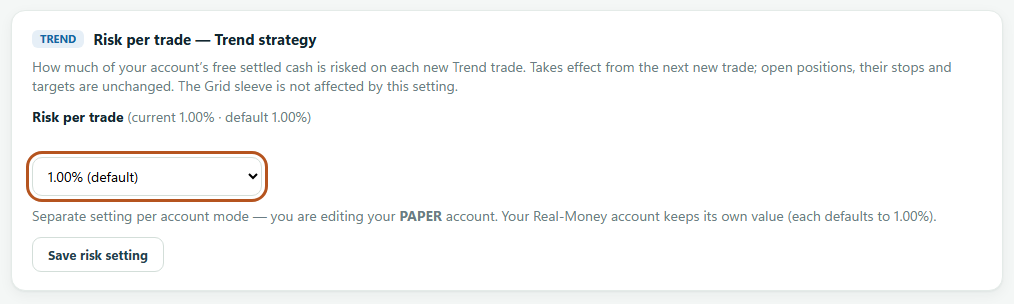 The Risk per trade setting for the Trend strategy, showing 1.00% selected and marked as the default.